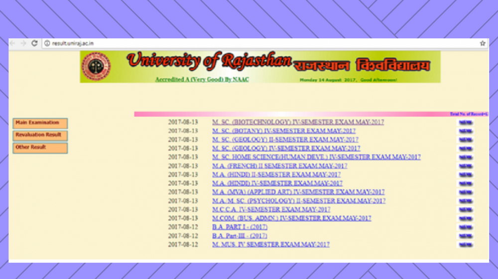 University Of Rajasthan