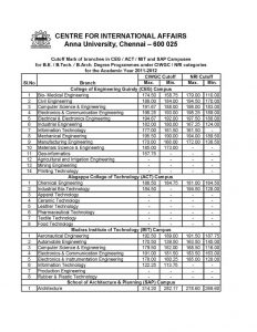 Courses Offered By ANNA University, CEG Campus, Chennai